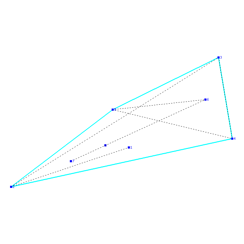 Flugauswertung
